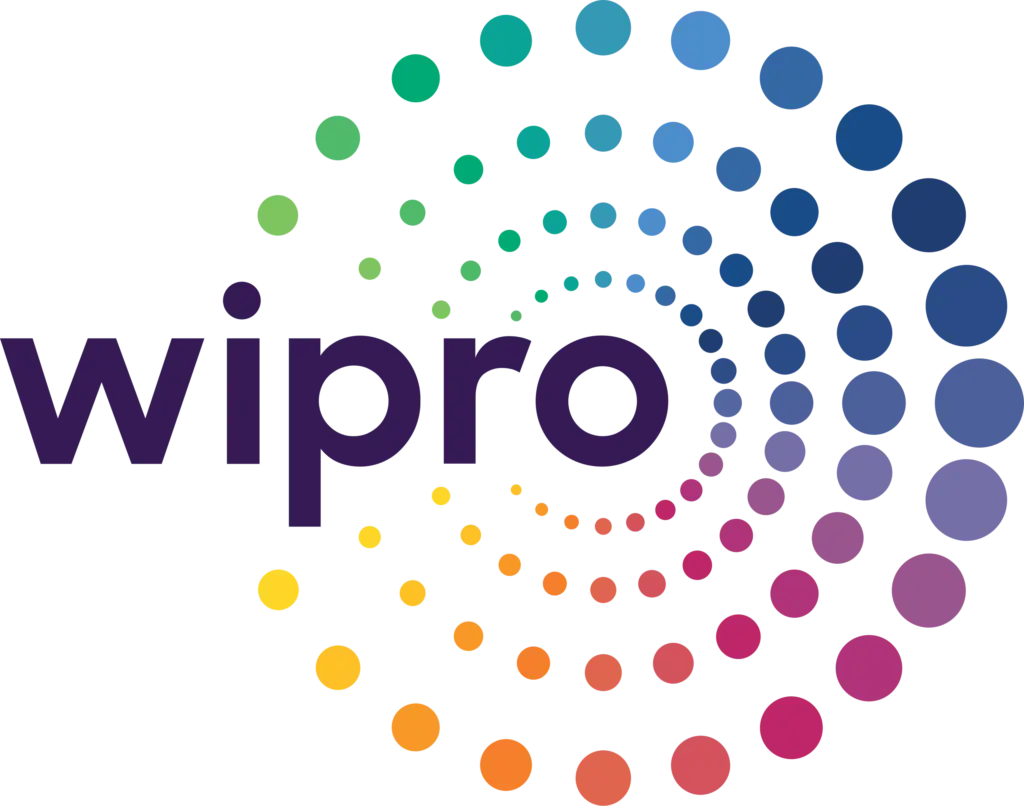 Wipro Fundamental And Technical Analysis