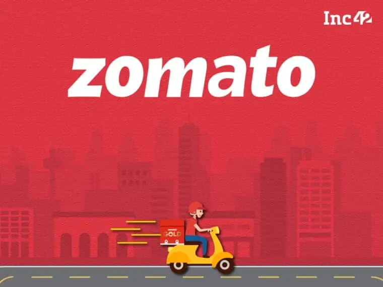 Zomato Share Price Analysis