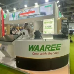 Waaree Energies Ltd Share Price Analysis