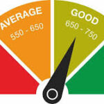 How to Improve Your Credit Score: A Step-by-Step Guide