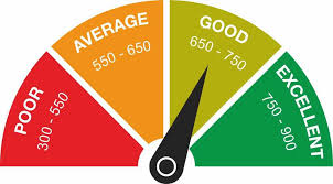 How to Improve Your Credit Score: A Step-by-Step Guide