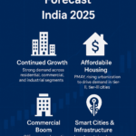 Real Estate Market Forecast India 2025: Trends, Growth Drivers & Investment Outlook